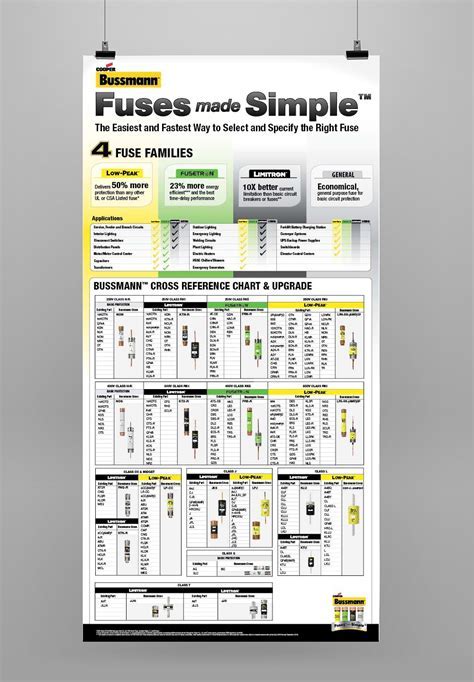 bussmann fuse selection chart.